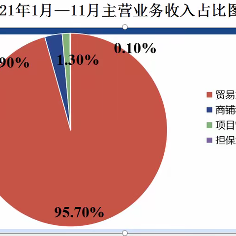 时代先锋系列之三：把贸易业务做大做强，公司转型发展才能真正实现