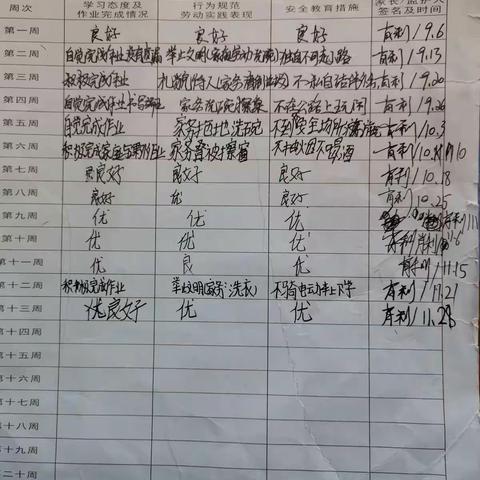 七15第13周周末安全教育跟踪卡