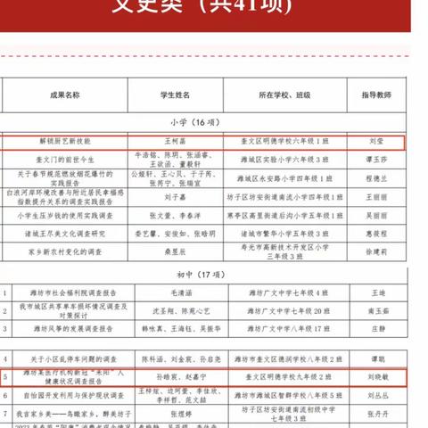 喜报 | 实践出精彩 一起向未来——奎文区明德学校获奖喜报