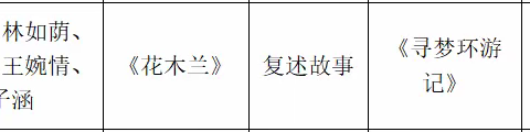 喜报—祝贺我校获得平度市小学生英语口语模仿展示活动一等奖