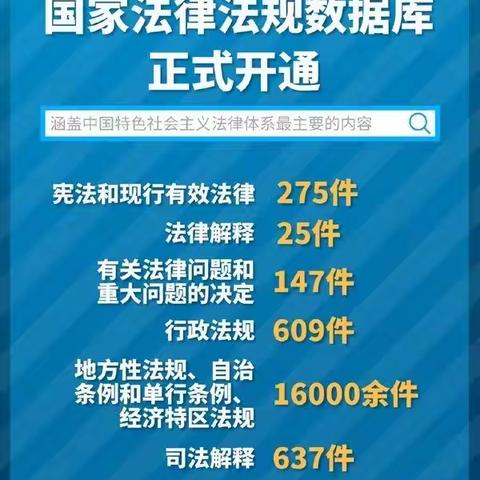 2021 年 02 月 24 日国家法律法规数据库开通收录了哪些内容？