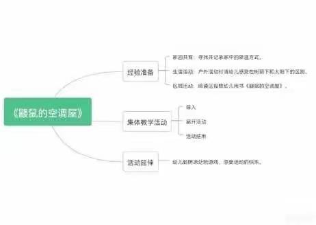 尹集镇中心幼儿园小班组周课程案例《鼹鼠的空调屋》