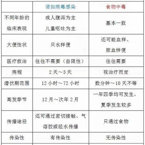 操军中心小学冬季传染病知识宣传及防寒提醒