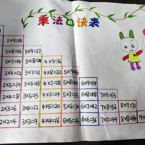       延职创新实验小学二一班               九九乘法表手抄报