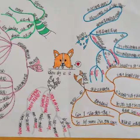 PEP五年级下册第五单元思维导图