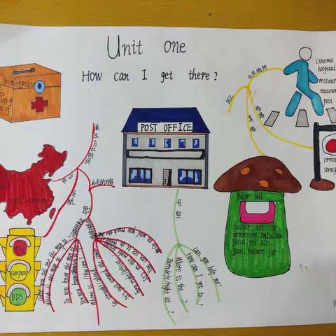 六(4)班Unit 1 How can I get there思维导图