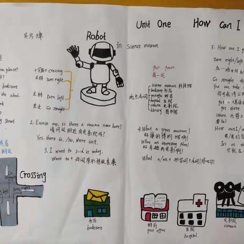 六（3）班Unit 1 How can I get there思维导图