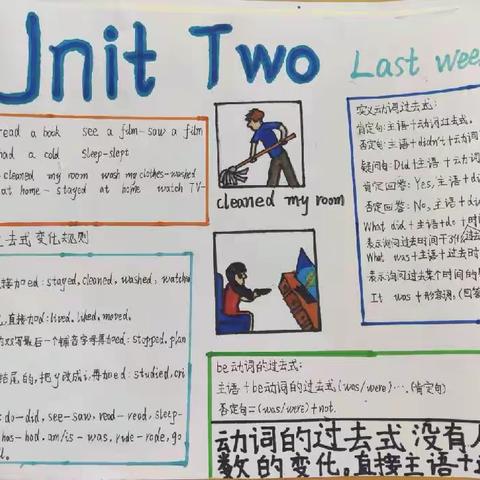 六年级下册Unit 2 Last weekend & Unit 3 Where did you go?单元思维导图