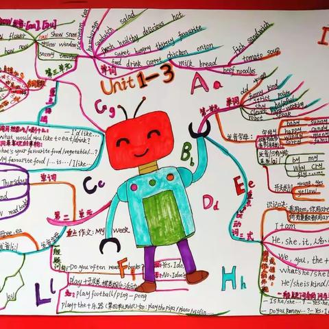 2022五4班Unit 1-3单元思维导图