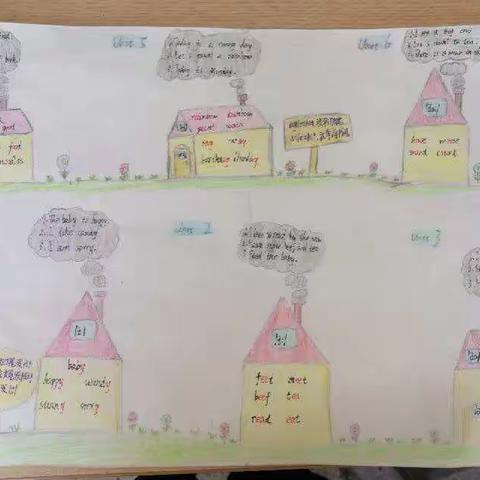 2020-2021学年第一学期五年级上册【语音】部分思维导图