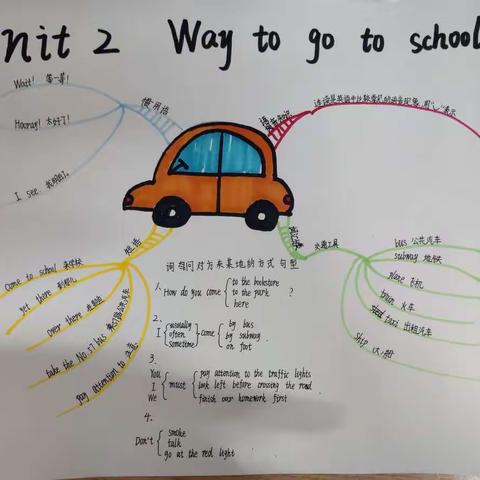 六年级上册Unit 2 Ways to go to school思维导图