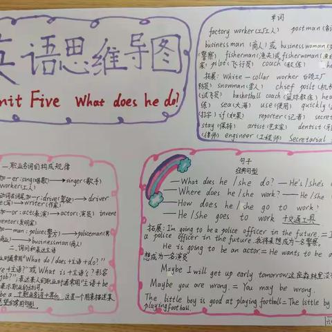 六（4）班第五单元思维导图