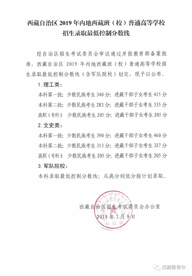 西藏报考指南