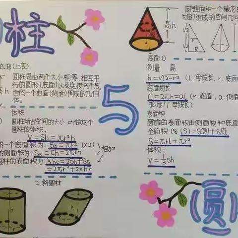 暑假作业完成情况:1两张量感小报2人教版123单元笔记3圆柱的表面积和体积4两道练习题