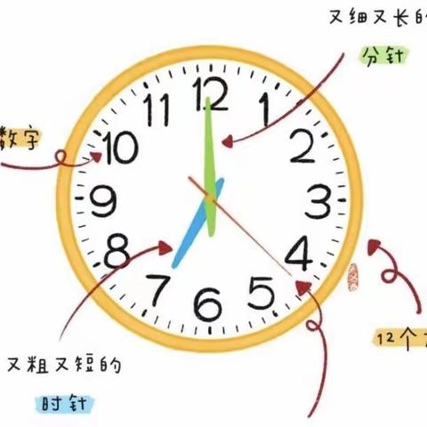 【幼小衔接】时间为引  助力成长——临沭县北城实验学校幼儿园凤凰郡分园大三班