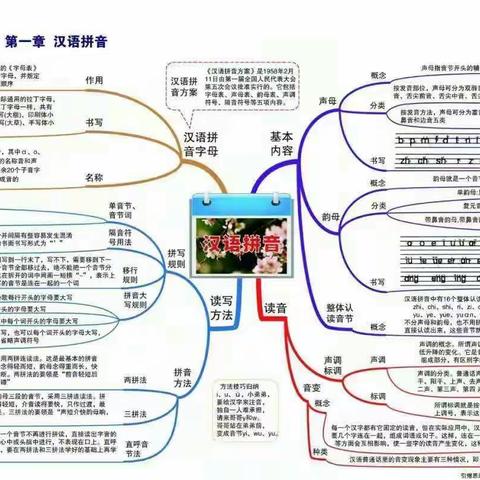 小语各版块的教学建议