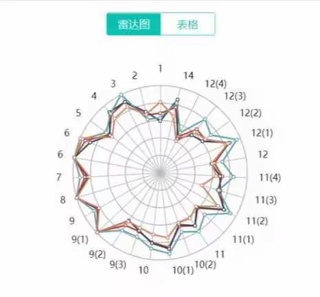 【红星小学】基于网阅系统的数字化教学月诊