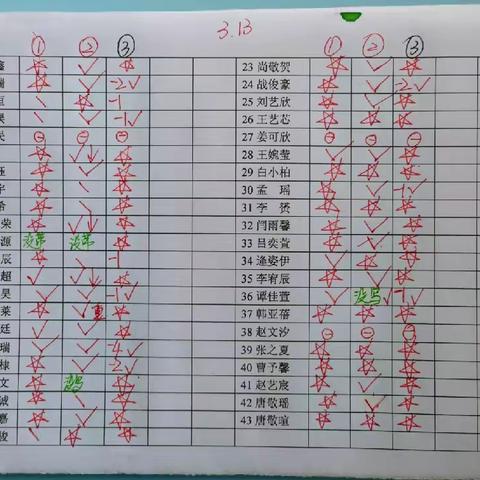 2023.3.13反馈