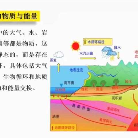 科学之旅，学海无涯——广平县第二实验小学科学老师线上培训