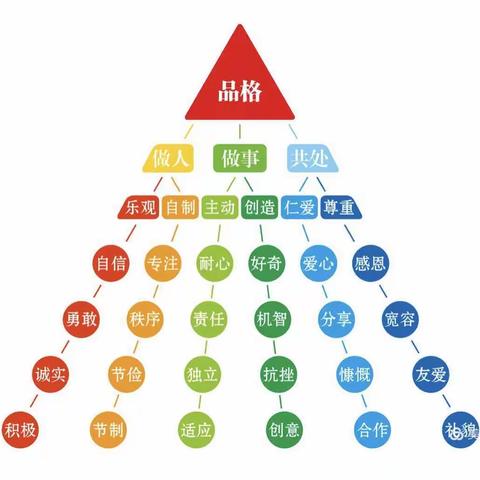 【福瑞贝贝幼儿园】停课不停学、品格教育不停步”线上学习第二十天