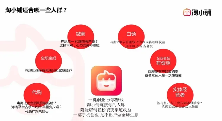 5分钟了解阿里淘小铺