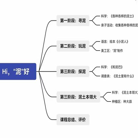 hi，“泥”好——泸县福集镇中心幼儿园小一班3月班本课程