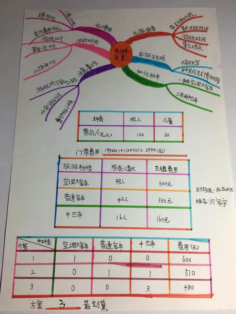 高三数学实践活动方案（测量物体高度）
