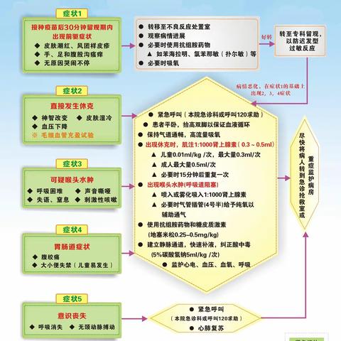 传递健康资讯、服务百姓健康