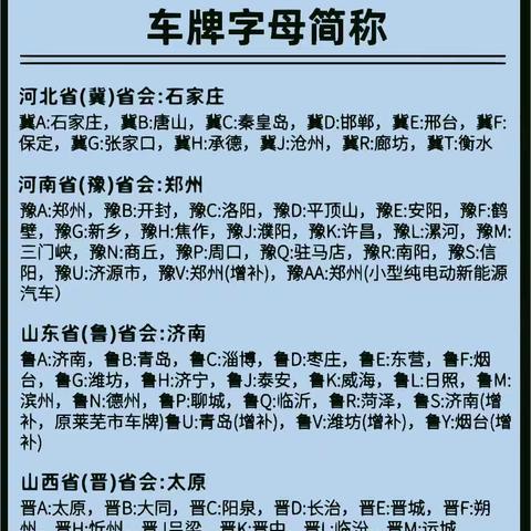 中国各省市车牌字母简称