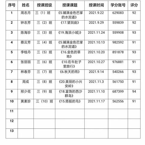 东方市铁路小学人人公开课——三年级语文人人公开课记实