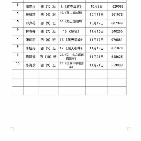 铁路小学人人公开课——四年级“人人一节公开课”记实