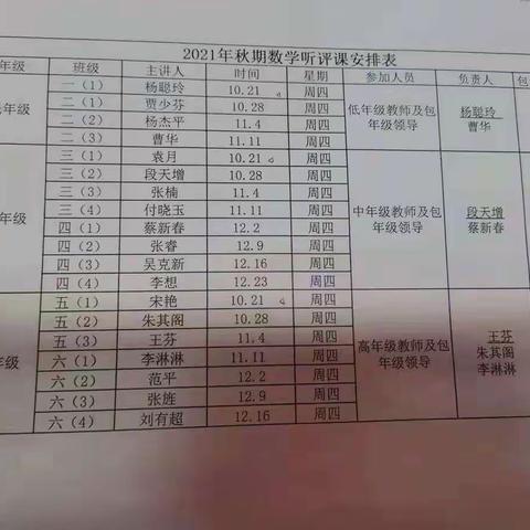 课堂教学展风采，听课评课促成长——李八庙小学听评课活动