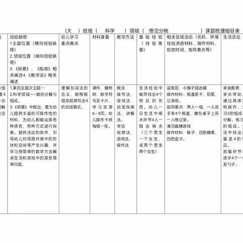 大班集体教学活动《悟空分桃》——人和街道中心幼儿园星河湾分园大一班