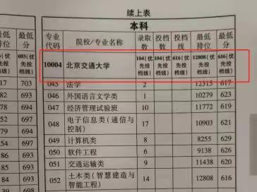 大厚本的详细解读及使用技巧系列（2）——志愿填报代码及样表，往年数据统计