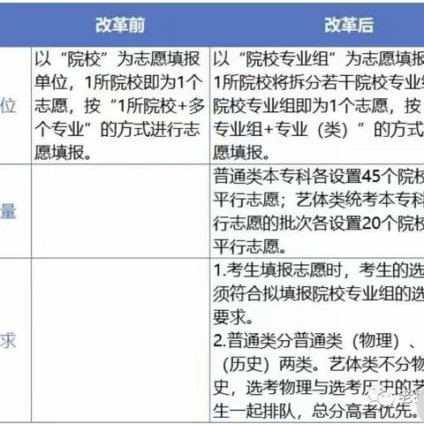 新高一学生第一课，广东新高考之院校专业组