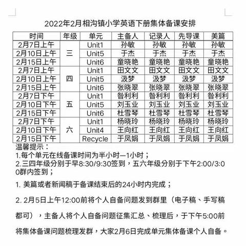 A good beginning is a half of success.潜心教研，静待花开---相沟镇五年级下册英语第六单元集体备课