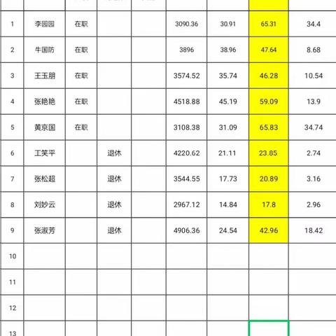 洛宁县东城小学开展主题党日活动