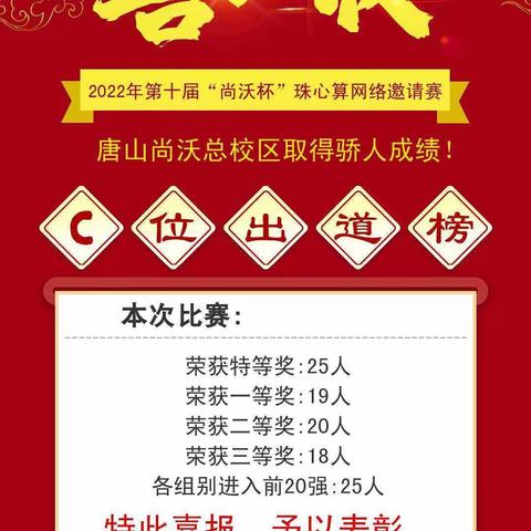 热烈庆祝唐山市第十届“尚沃杯”珠心算大赛圆满成功！