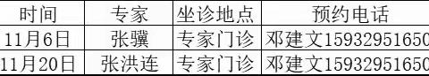 专家坐诊暖民心——11月6号江西省人民医院神经内科专家来我院坐诊了