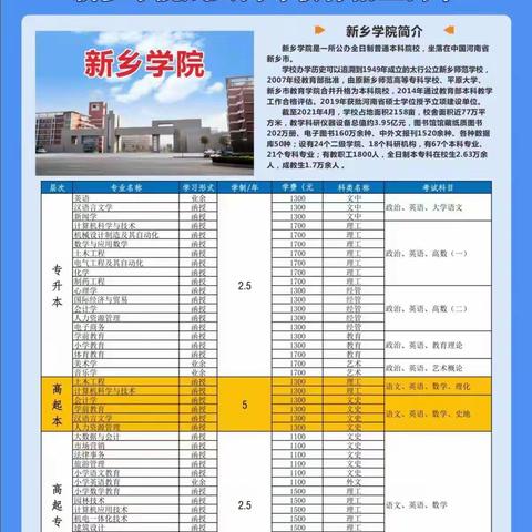 新乡学院2022年成人高等学历教育招生简章【百汇教育培训学校教学站欢迎您】