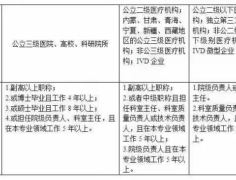 中国医药质量管理协会(医学检验质量管理专业委员会)诚邀您加入！