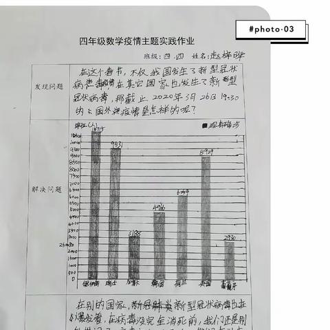 四年级四班“抗击疫情，我与祖国共成长”实践性作业系列——海外疫情篇