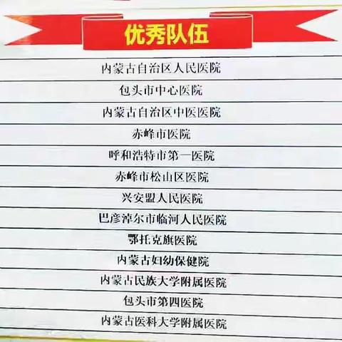 祝贺！我院药师队伍荣获“药学服务技能大赛”内蒙古自治区晋级赛“优秀队伍”称号