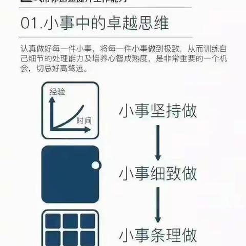 【9张思维导图，提升你的工作能力】- 每天十分钟学管理