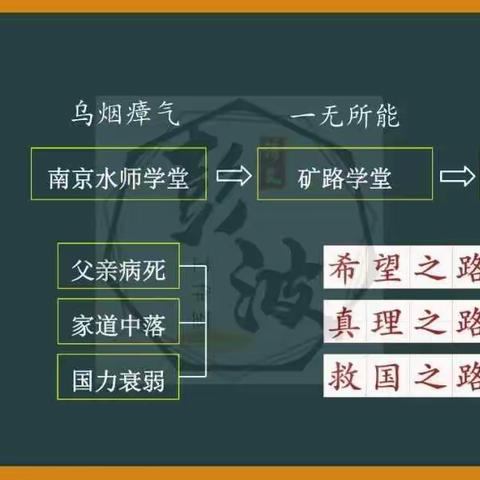 《藤野先生》设计