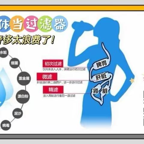 为什么必须给家里安装一台净水机？