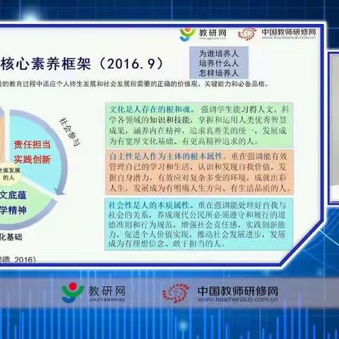 学习新课标、明确新方向、开启新征程——平城区一校英语组教研活动。