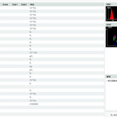 夏季反复发热是为何？血常规里找真凶之疟原虫