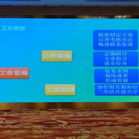20230726各工作坊分享汇报