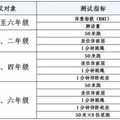 全面开展体质检测，科学引领健康成长——未央区六村堡小学2023学生体质健康达标测试